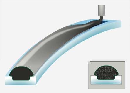 Fomexone as fluid PU systems to be dispensed into grooves