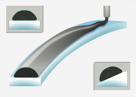 Fomexone as Thixotropic PU Systems to be dispensed onto a flat and/or inclined surfaces
